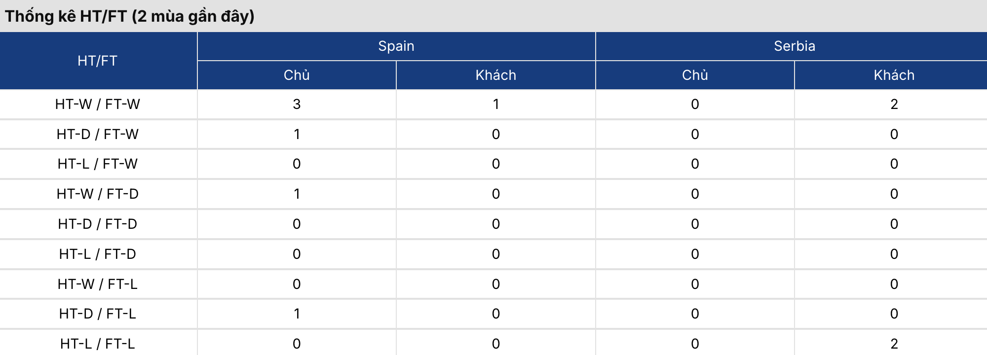 Soi kèo bóng đá: Tây Ban Nha vs Serbia 3h ngày 28/3 2 Keonhacai 5